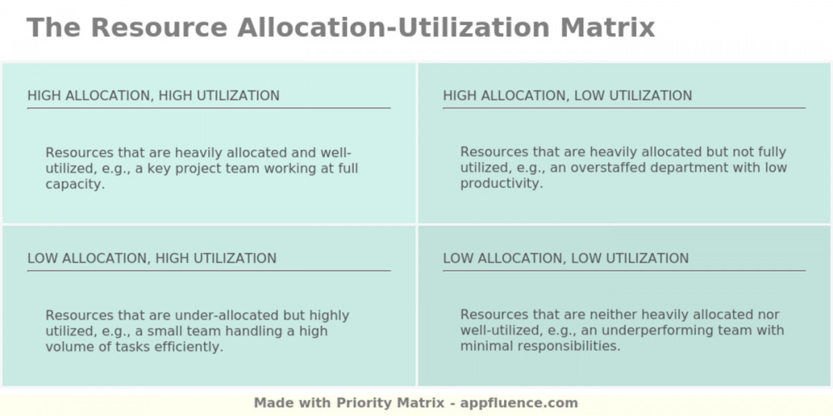 Resource Utilization Matrix & Excel for Payroll