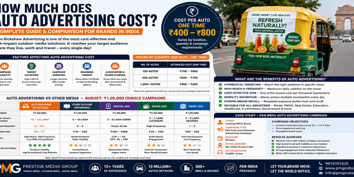 How Much Does Auto Advertising Cost? A Complete Guide for Brands in India